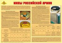 Плакат "Мины Российской армии" - «globural.ru» - Ступино