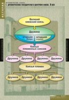 История. История России 6 класс (комплект таблиц) - «globural.ru» - Ступино