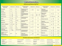 Таблица Единицы физических величин + Основные физические постоянные 1000*1400 винил - «globural.ru» - Ступино