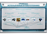 Электрифицированный стенд "Приводы, используемые в робототехнике" - «globural.ru» - Ступино