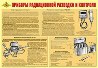 Плакат "Приборы радиационной разведки и контроля" - «globural.ru» - Ступино