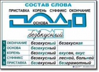  Русский язык. Основные правила и понятия. Комплект таблиц по русскому языку для начальной школы. - «globural.ru» - Ступино