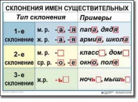 Русский язык. 4 класс. Комплект таблиц по русскому языку для начальной школы. Учебно-наглядные пособия - «globural.ru» - Ступино