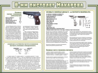 Стенд "Пистолет Макарова" - «globural.ru» - Ступино