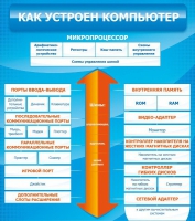 Стенд "Как устроен компьютер" - «globural.ru» - Ступино