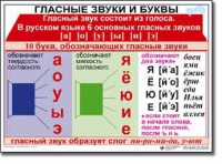 Русский язык. 1 класс. Комплект таблиц по русскому языку для начальной школы. Учебно-наглядные пособия - «globural.ru» - Ступино