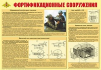 Плакат "Фортификационные сооружения" - «globural.ru» - Ступино
