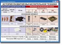 Основы Информатики. Комплект таблиц. - «globural.ru» - Ступино