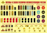Плакат "Погоны и знаки различия военнослужащих России" - «globural.ru» - Ступино