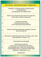 Таблица Алгоритм характеристики вещества 1000*1400 винил - «globural.ru» - Ступино