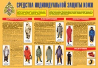 Плакат "Средства индивидуальной защиты кожи" - «globural.ru» - Ступино