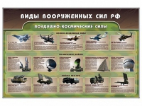 Стенд "Виды вооруженных сил РФ" - «globural.ru» - Ступино