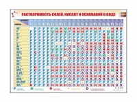 Электронно-справочный стенд "Растворимость кислот, оснований и солей в воде" адаптивный, с сенсорным пультом управления и планшетом со шрифтом Брайля (химия) - «globural.ru» - Ступино