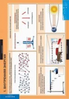 Физика. 8 класс (комплект таблиц) - «globural.ru» - Ступино