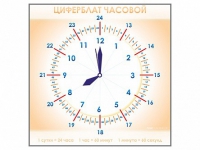 Панно демонстрационное маркерное "Циферблат часовой" - «globural.ru» - Ступино