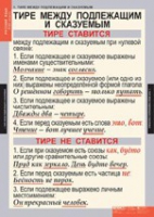 "Русский язык. - 8 класс" (комплект таблиц) - «globural.ru» - Ступино