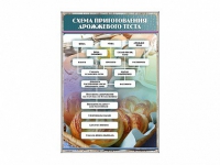 Стенд "Схема приготовления дрожжевого теста" - «globural.ru» - Ступино