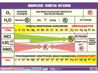 Таблица демонстрационная "Химические свойства металлов" (винил 70x100) - «globural.ru» - Ступино