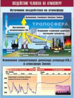 Таблица демонстрационная "Воздействие человека на атмосферу" (винил 100x140) - «globural.ru» - Ступино