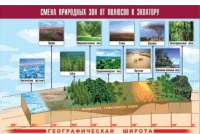 Таблица демонстрационная "Смена природных зон от полюсов к экватору" (винил 100x140) - «globural.ru» - Ступино