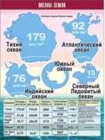 Таблица демонстрационная "Океаны Земли" (винил 100x140) - «globural.ru» - Ступино