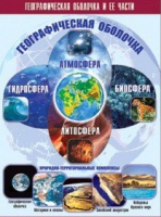 Таблица демонстрационная "Географическая оболочка и ее части" (винил 100x140) - «globural.ru» - Ступино