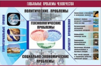 Таблица демонстрационная "Глобальные проблемы человечества" (винил 70x100) - «globural.ru» - Ступино