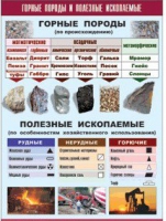 Таблица демонстрационная "Горные породы и полезные ископаемые" (винил 70x100) - «globural.ru» - Ступино