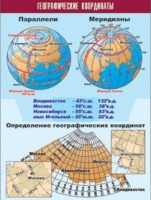 Таблица демонстрационная "Географические координаты" (винил 70x100) - «globural.ru» - Ступино