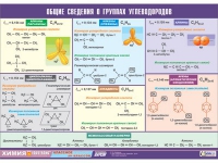 Таблица демонстрационная "Общие сведения о группах углеводородов" (винил 70х100) - «globural.ru» - Ступино