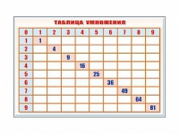 Фрагмент (демонстрационный) маркерный "Таблица умножения" - «globural.ru» - Ступино