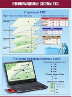 Таблица демонстрационная "Геоинформационные системы (ГИС)" (винил 100х140) - «globural.ru» - Ступино