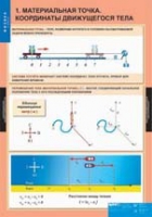 Физика. 9 класс (комплект таблиц) - «globural.ru» - Ступино