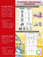 Стенд "Разъемные, неразъемные соединения" - «globural.ru» - Ступино