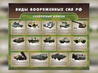 Стенд "Сухопутные войска" - «globural.ru» - Ступино