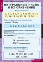 Математика 5 класс (комплект таблиц) - «globural.ru» - Ступино