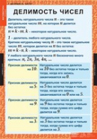 Математика 6 класс (комплект таблиц) - «globural.ru» - Ступино