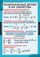 Математика. Алгебра 8 класс (комплект таблиц) - «globural.ru» - Ступино