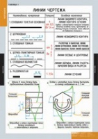 Черчение (комплект плакатов) - «globural.ru» - Ступино