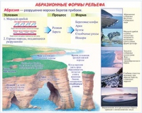 Плакаты и таблицы по геoграфии России - «globural.ru» - Ступино
