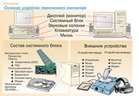 Плакаты и таблицы по информатике - «globural.ru» - Ступино