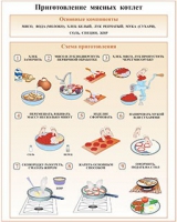 Плакаты и таблицы по кулинарии - «globural.ru» - Ступино