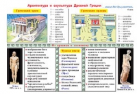 Плакаты и таблицы по мировой художественной культуре - «globural.ru» - Ступино
