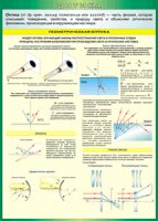 Таблица Геометрическая оптика 1000*1400 винил - «globural.ru» - Ступино