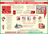 Таблица Пожарная безопасность Первичные средства пожаротушения 1000*1400 винил - «globural.ru» - Ступино