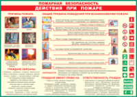 Таблица Действия при пожаре	 1000*1400 винил - «globural.ru» - Ступино