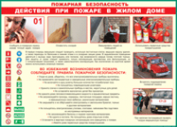 Таблица Действия при пожаре в жилом доме 1000*1400 винил - «globural.ru» - Ступино