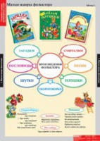 Литературное чтение 1 класс (комплект таблиц) - «globural.ru» - Ступино