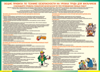 Правила безопасности на уроках труда для мальчиков 1000*1400 винил - «globural.ru» - Ступино