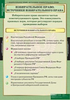 Правоведение. Избирательное право (комплект таблиц) - «globural.ru» - Ступино